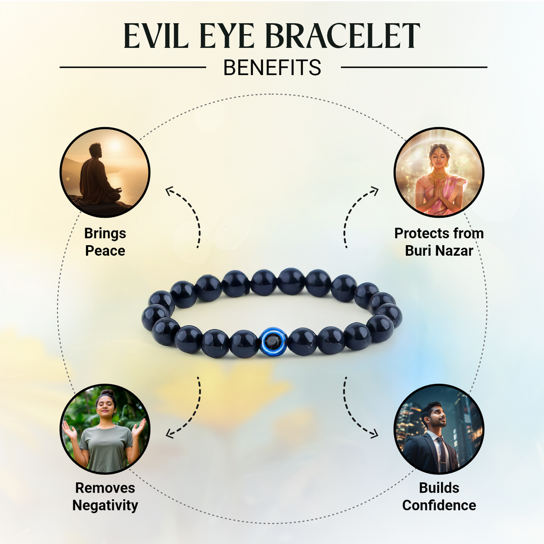 Black Tourmaline & Evil Eye Bracelet + Free 5 Mukhi Rudraksha