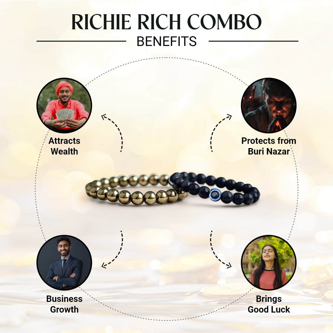 Richie Rich Combo + Free 5 Mukhi Rudraksha